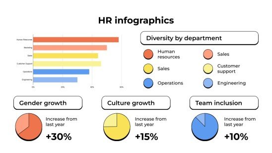 Infographies RH Modèles de présentation