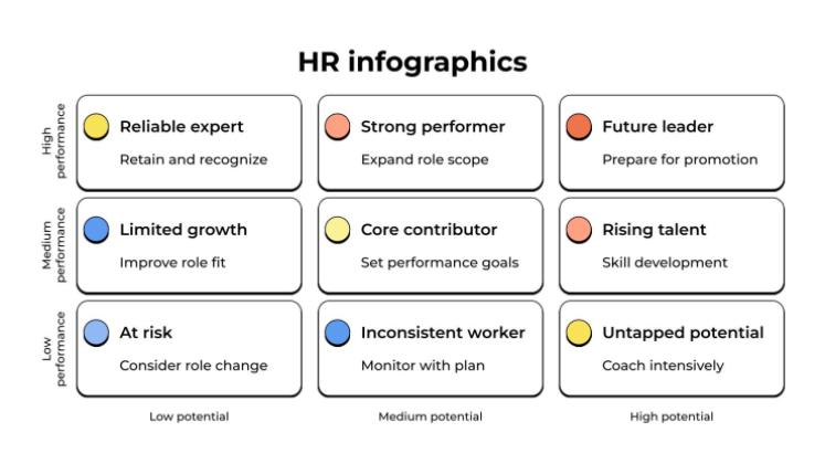 Infographies RH Modèles de présentation