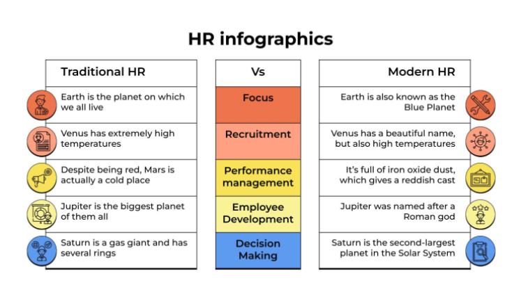 Infographies RH Modèles de présentation
