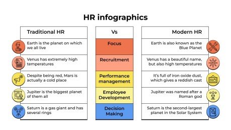 Infographies RH Modèles de présentation