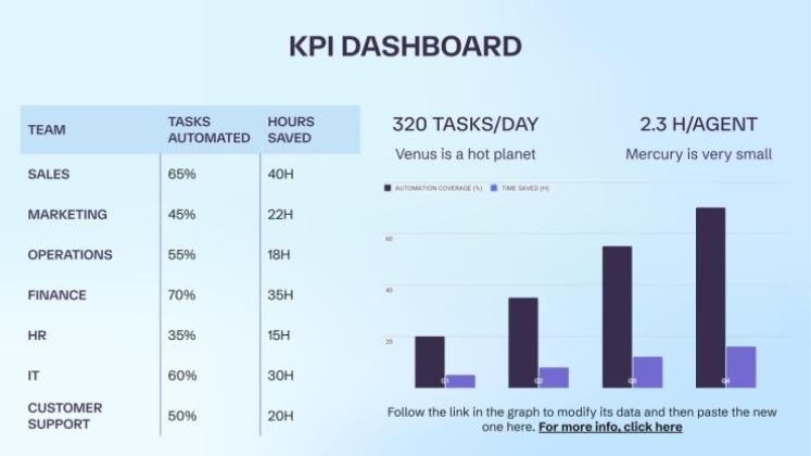Modelo de apresentação Automação de IA