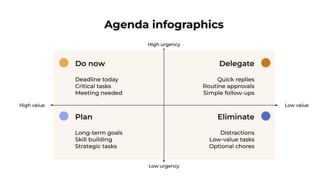 Plantilla de presentación Infografías de la agenda
