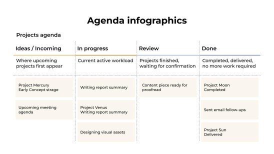 Plantilla de presentación Infografías de la agenda