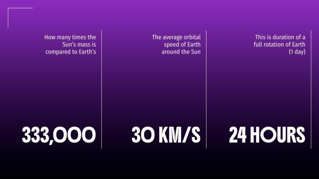 Gaming Industry presentation template 