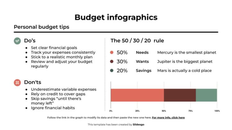 Budget Infographics presentation template 