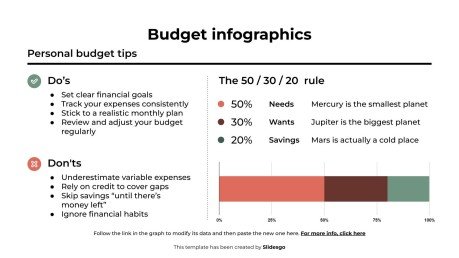Budget Infographics presentation template 