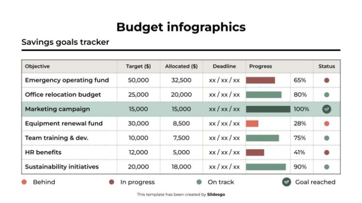 Budget Infographics presentation template 