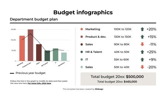 Budget Infographics presentation template 