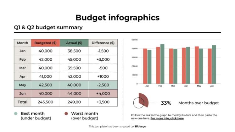 Budget Infographics presentation template 