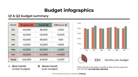 Budget Infographics presentation template 