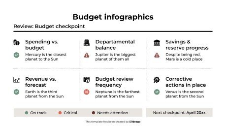 Budget Infographics presentation template 