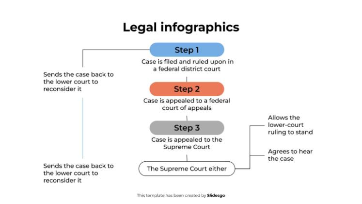 Legal Infographics presentation template 