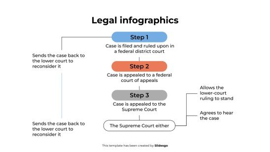 Legal Infographics presentation template 