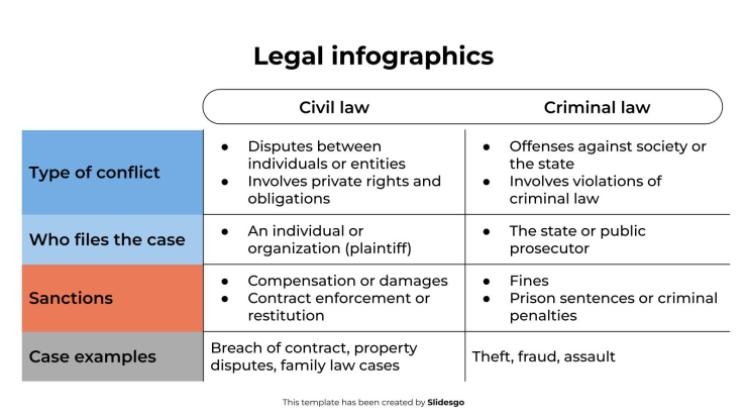 Legal Infographics presentation template 
