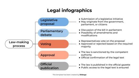 Legal Infographics presentation template 