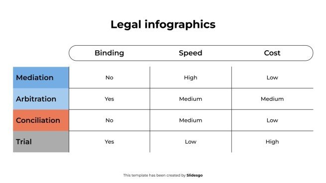 Legal Infographics presentation template 