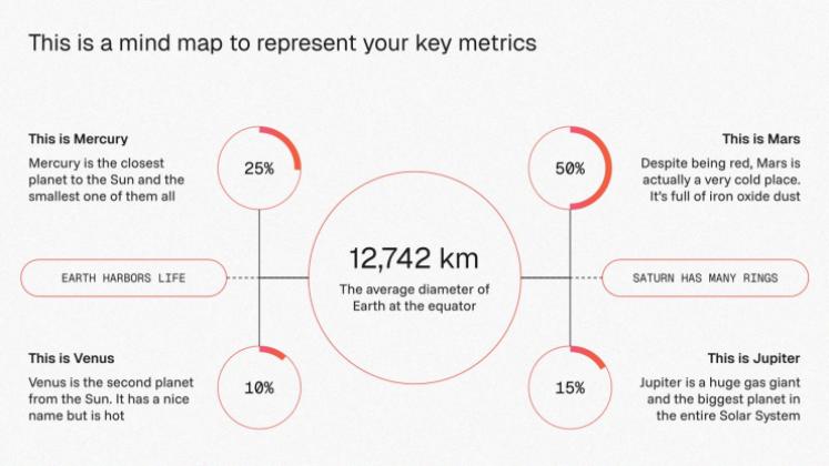 Modelo de apresentação Aprimore seus mapas mentais