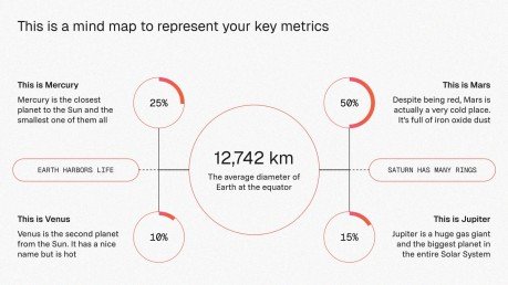 Modelo de apresentação Aprimore seus mapas mentais
