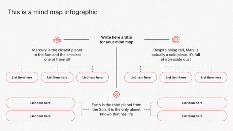 Modelo de apresentação Aprimore seus mapas mentais