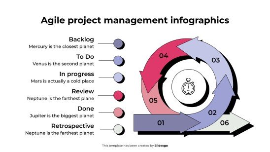 Plantilla de presentación Infografías de gestión de proyectos ágiles