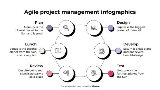 Plantilla de presentación Infografías de gestión de proyectos ágiles