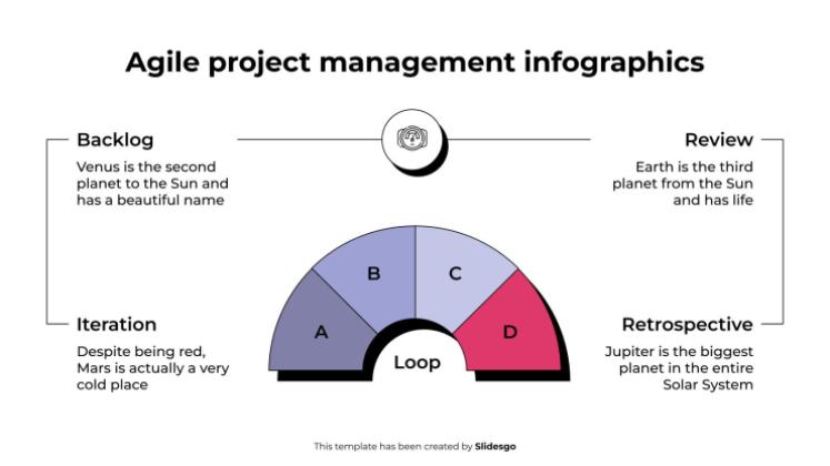 Plantilla de presentación Infografías de gestión de proyectos ágiles