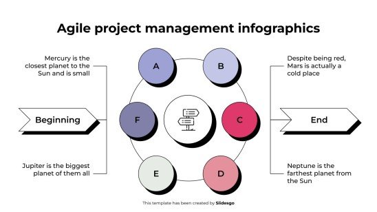 Plantilla de presentación Infografías de gestión de proyectos ágiles