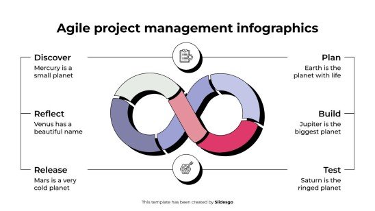 Plantilla de presentación Infografías de gestión de proyectos ágiles