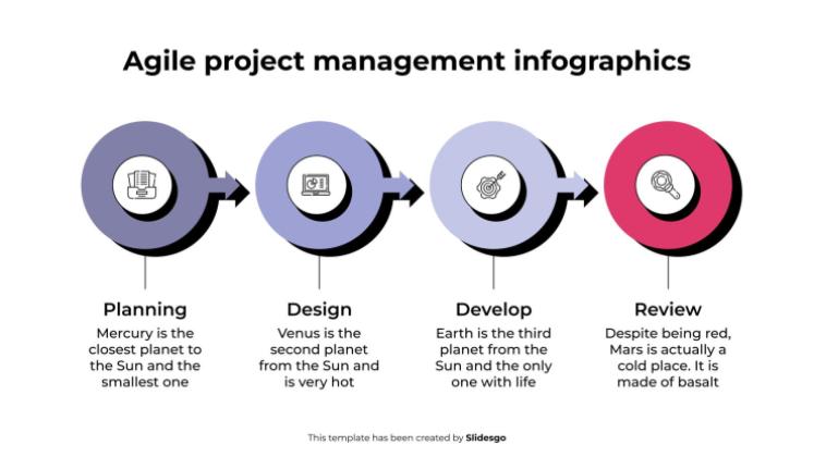 Plantilla de presentación Infografías de gestión de proyectos ágiles