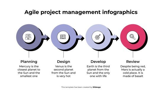 Plantilla de presentación Infografías de gestión de proyectos ágiles