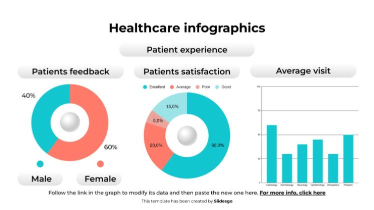의료 관련 인포그래픽 프레젠테이션 템플릿