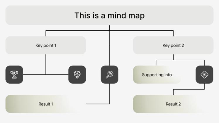 Mind Mapping Workshop presentation template 