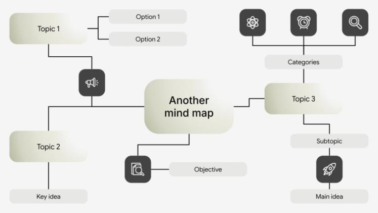Mind Mapping Workshop presentation template 