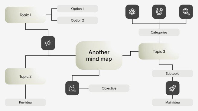 Mind Mapping Workshop presentation template 