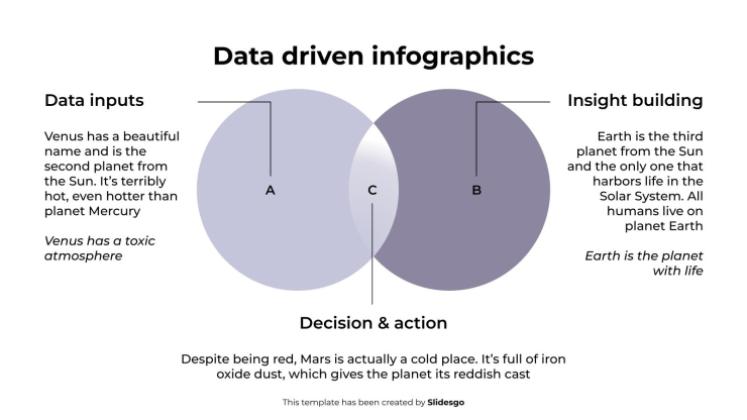 Modelo de apresentação Infográficos baseados em dados