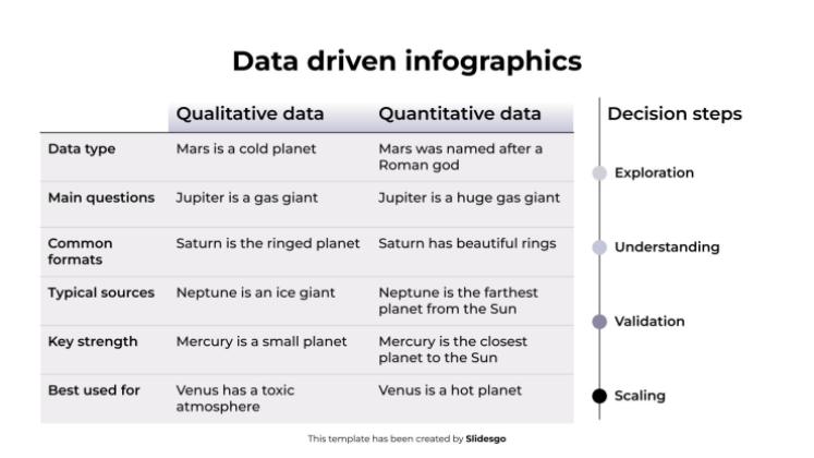 Modelo de apresentação Infográficos baseados em dados