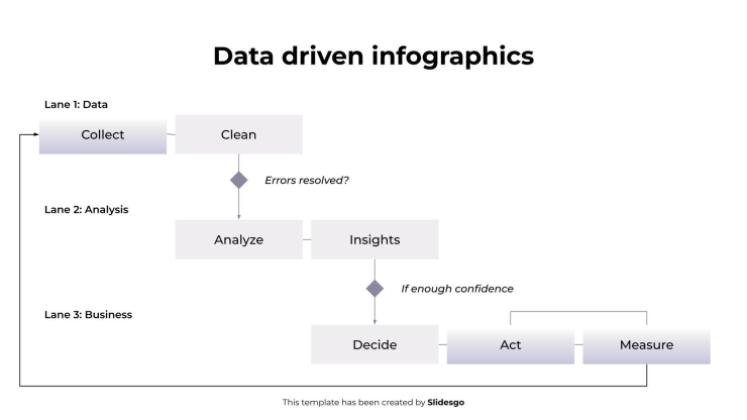Modelo de apresentação Infográficos baseados em dados