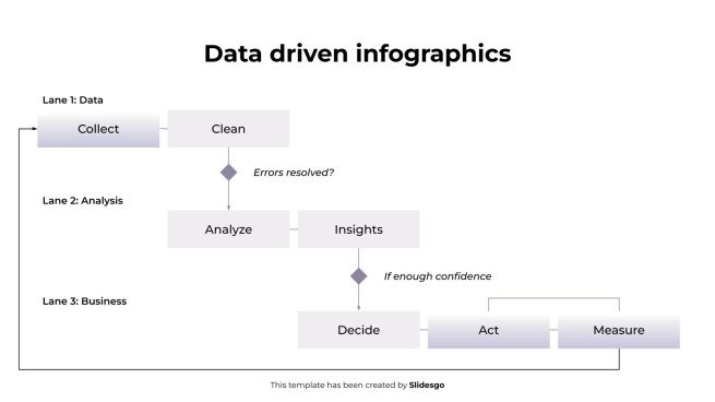 Modelo de apresentação Infográficos baseados em dados