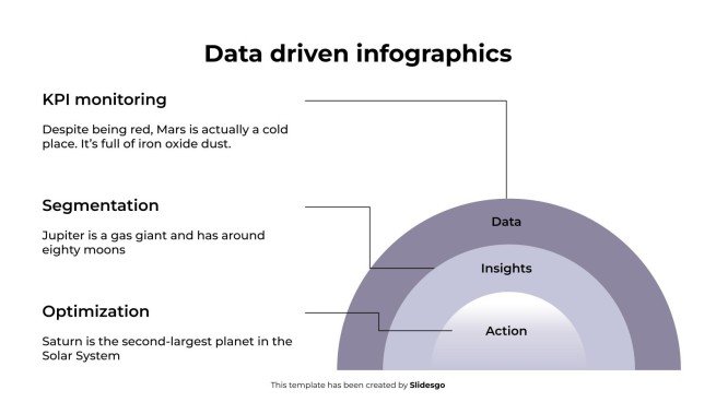 Modelo de apresentação Infográficos baseados em dados