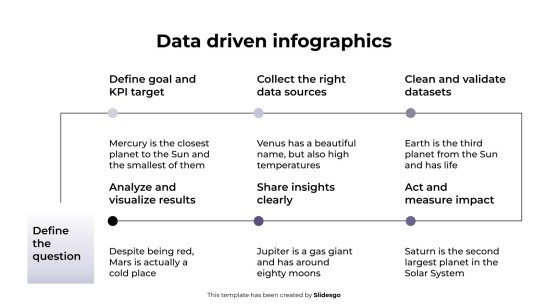Modelo de apresentação Infográficos baseados em dados