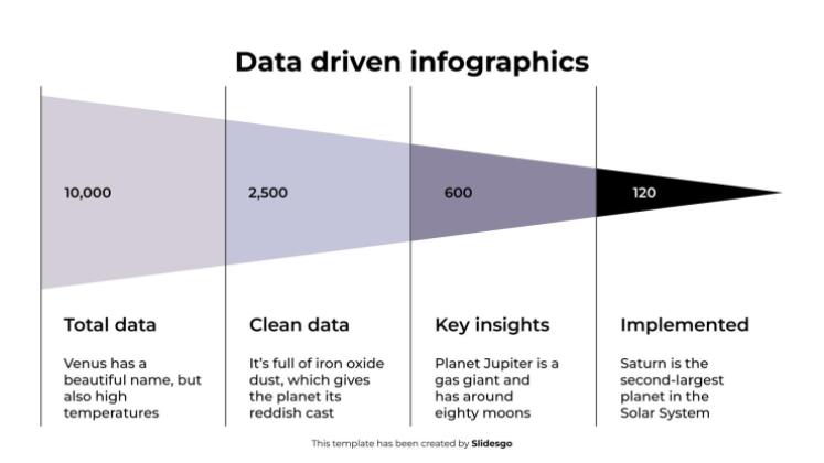 Modelo de apresentação Infográficos baseados em dados