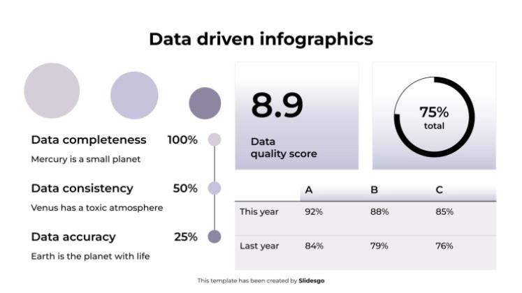 Modelo de apresentação Infográficos baseados em dados