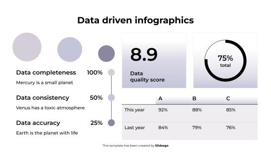 Modelo de apresentação Infográficos baseados em dados