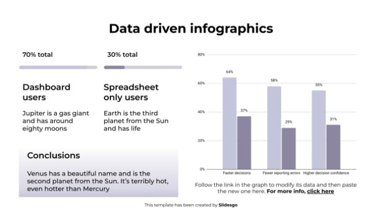 Modelo de apresentação Infográficos baseados em dados