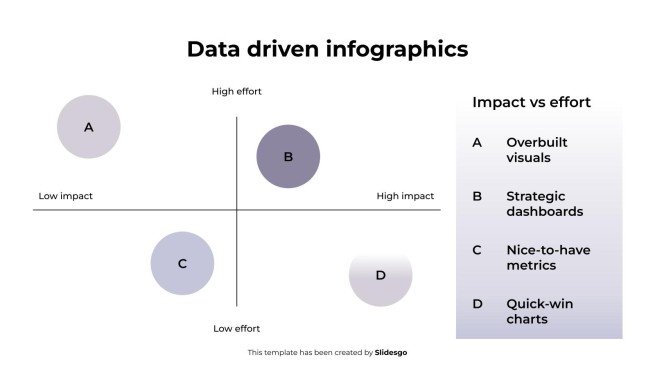 Modelo de apresentação Infográficos baseados em dados