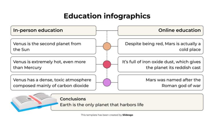 Plantilla de presentación Infografías educativas