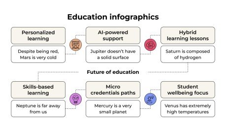 Plantilla de presentación Infografías educativas