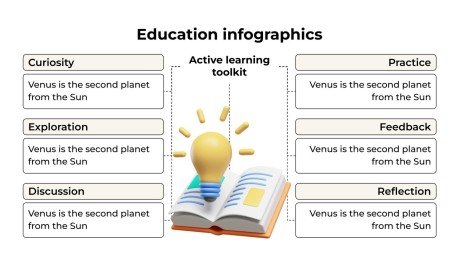 Plantilla de presentación Infografías educativas