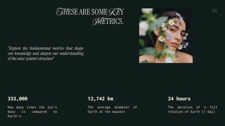 Esthétique botanique Modèles de présentation