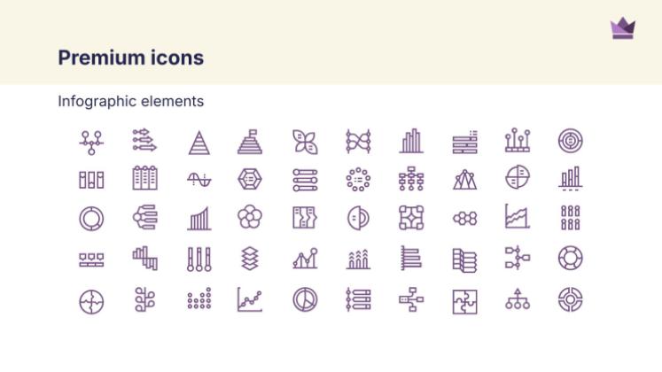 Esthétique botanique Modèles de présentation